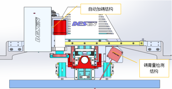 一文讀懂自動(dòng)加錫功能！自動(dòng)加錫結(jié)構(gòu)為錫膏印刷降本增效